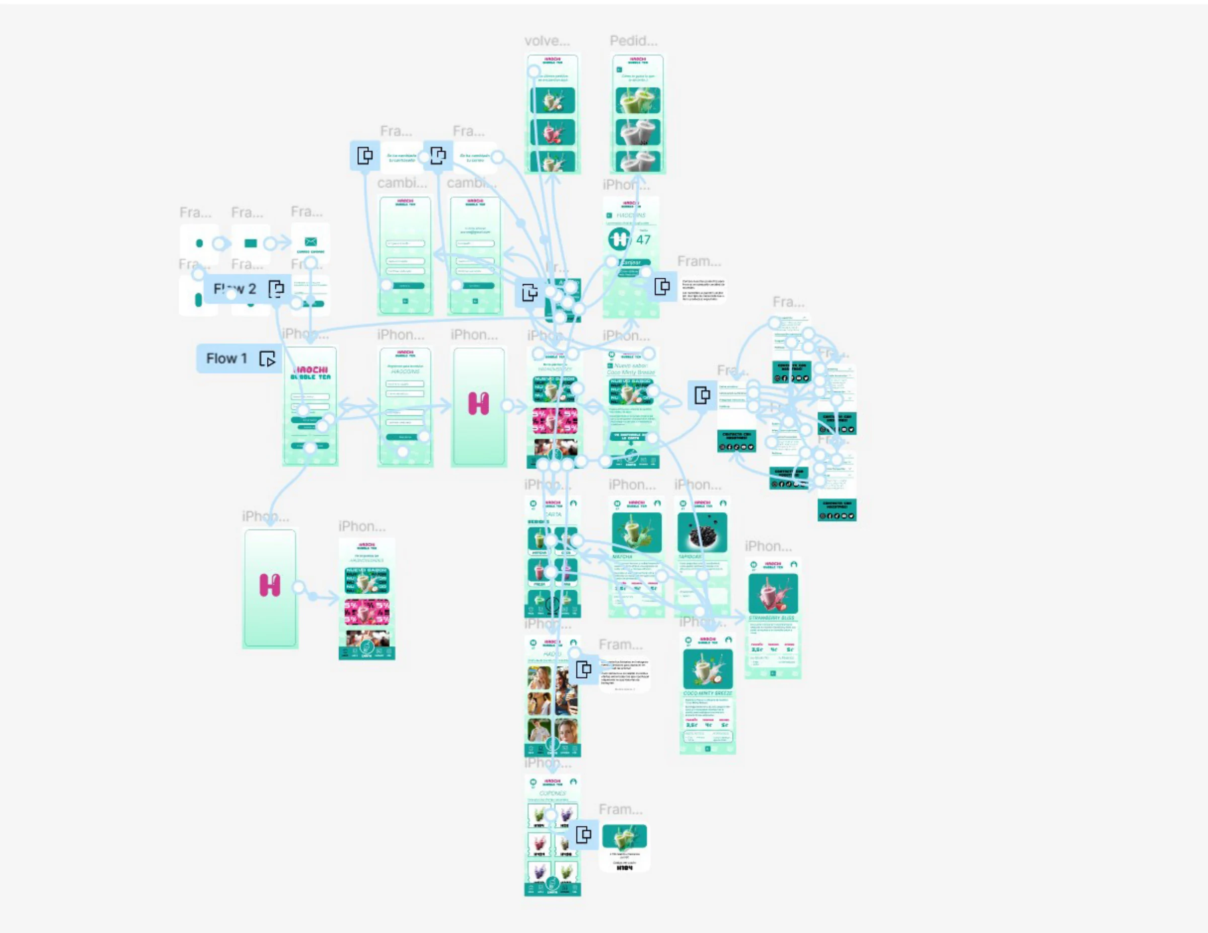 Mapa de pantallas y conexiones del prototipo de la app en Figma