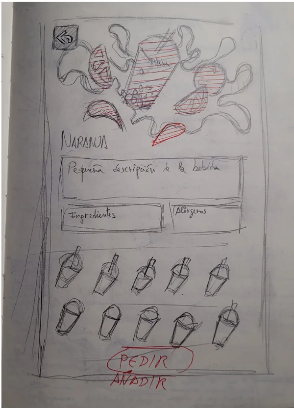 Wireframe a lápiz de la ficha de una bebida
